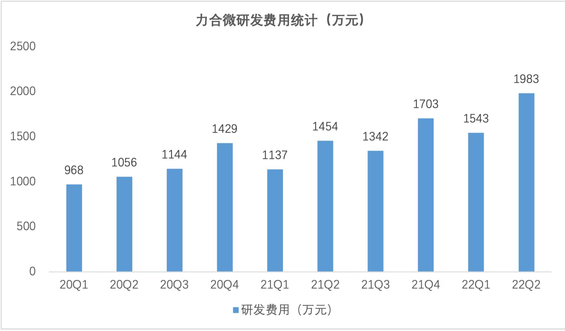 ΢ͼƬ_20220818212753