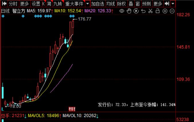 к׷ݳɼ˫Ӱֻ򡰹֢