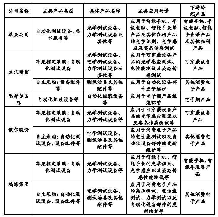 к׷ݳɼ˫Ӱֻ򡰹֢