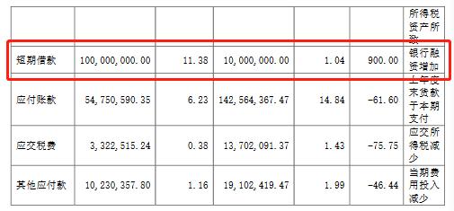 点击看大图 和讯SGI公司|业绩再度下滑,倍轻松不再“轻松”!SGI指数评分已跌至62,如何破局?