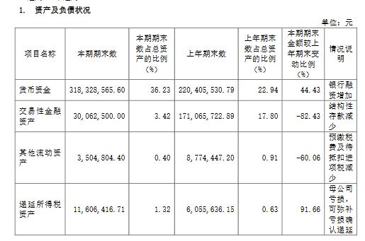 点击看大图 和讯SGI公司|业绩再度下滑,倍轻松不再“轻松”!SGI指数评分已跌至62,如何破局?