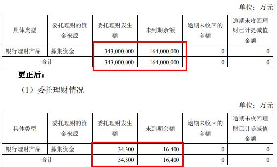 点击看大图 10000股东懵了!大宏立半年报错误:委托理财3.43亿误写为3.43万亿,更正后依旧将期初余额写为期末余额