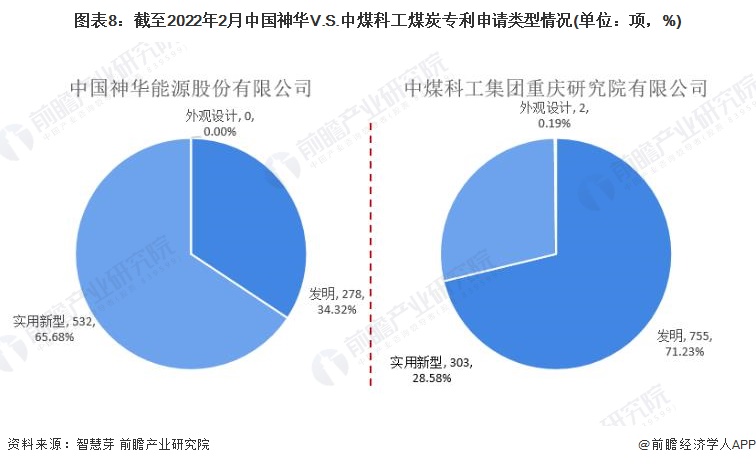 ͼ820222йV.S.úƹú̿ר(λ%)