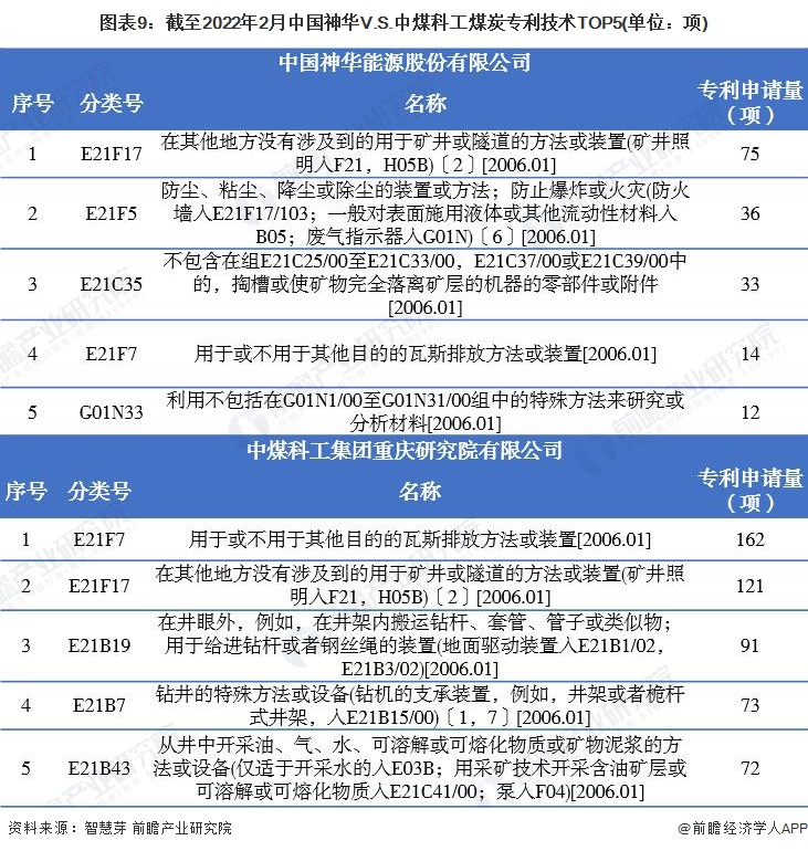 ͼ920222йV.S.úƹú̿רTOP5(λ)