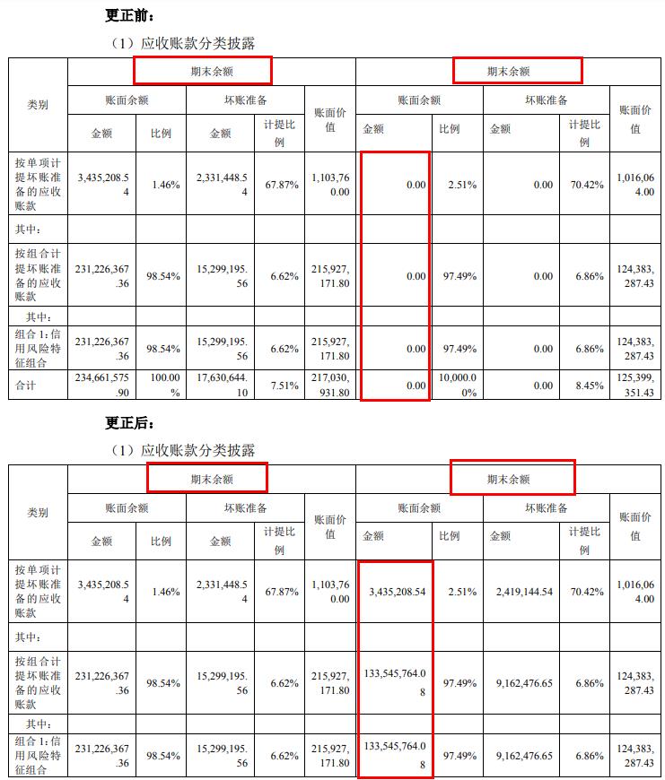 点击看大图 更正公告截图