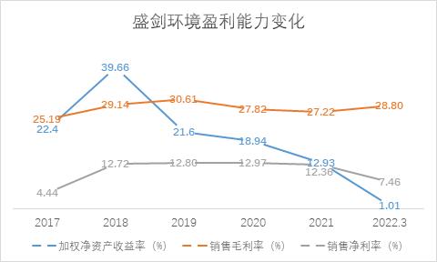 ѶSGI˾ʢSGIֵʷµͣҵӦ˿