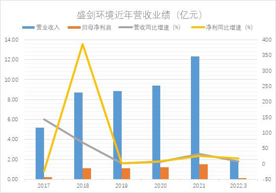 ѶSGI˾ʢSGIֵʷµͣҵӦ˿