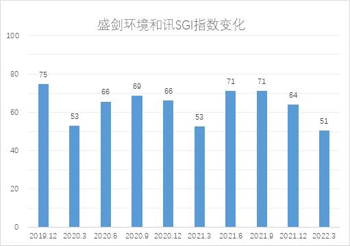 ѶSGI˾ʢSGIֵʷµͣҵӦ˿