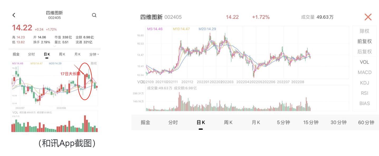 SGI˾|άͼ2022бӪҵ6400Ԫ߼֣һɶתùɷҲҪ·