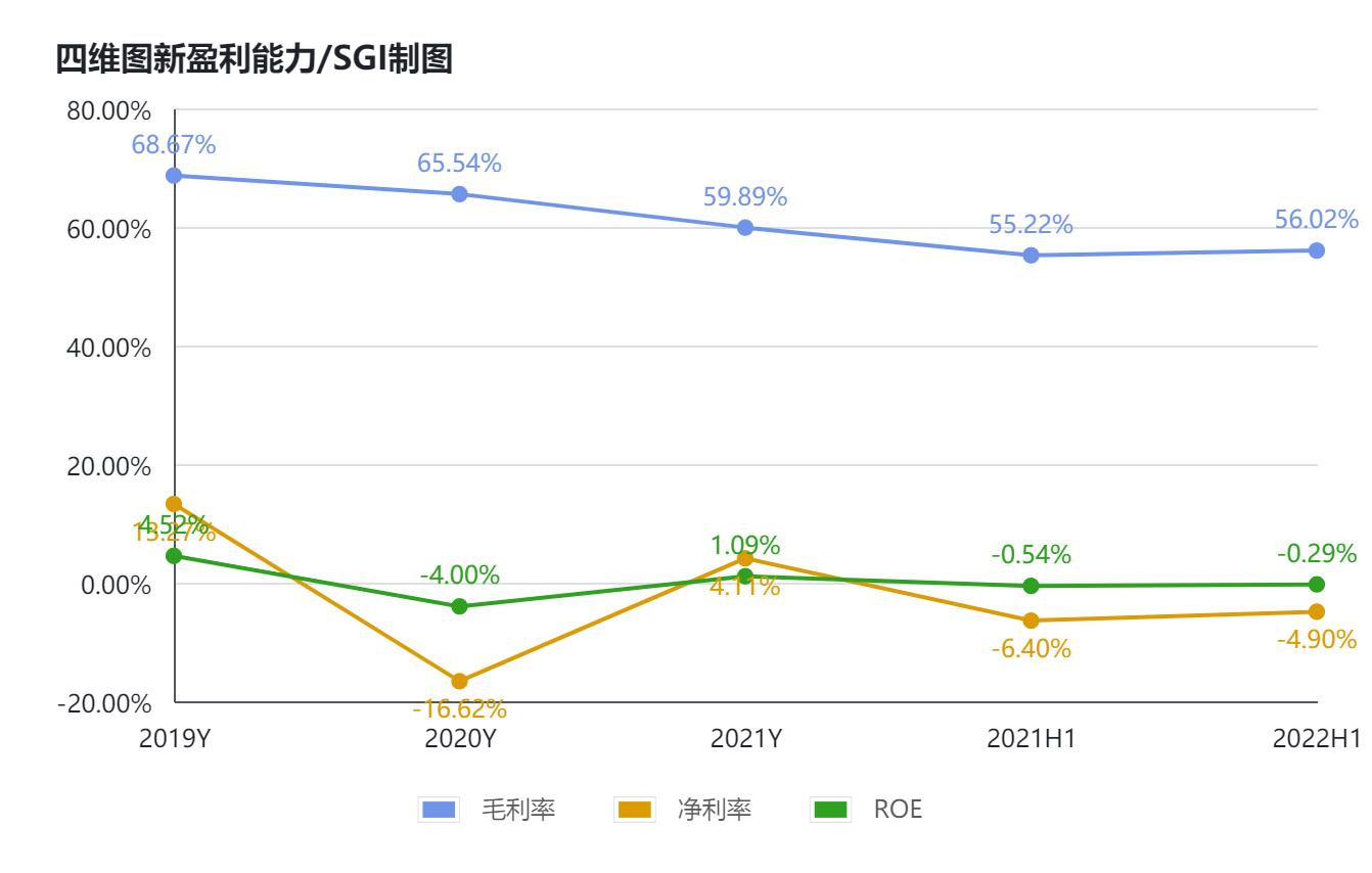 SGI˾|άͼ2022бӪҵ6400Ԫ߼֣һɶתùɷҲҪ·