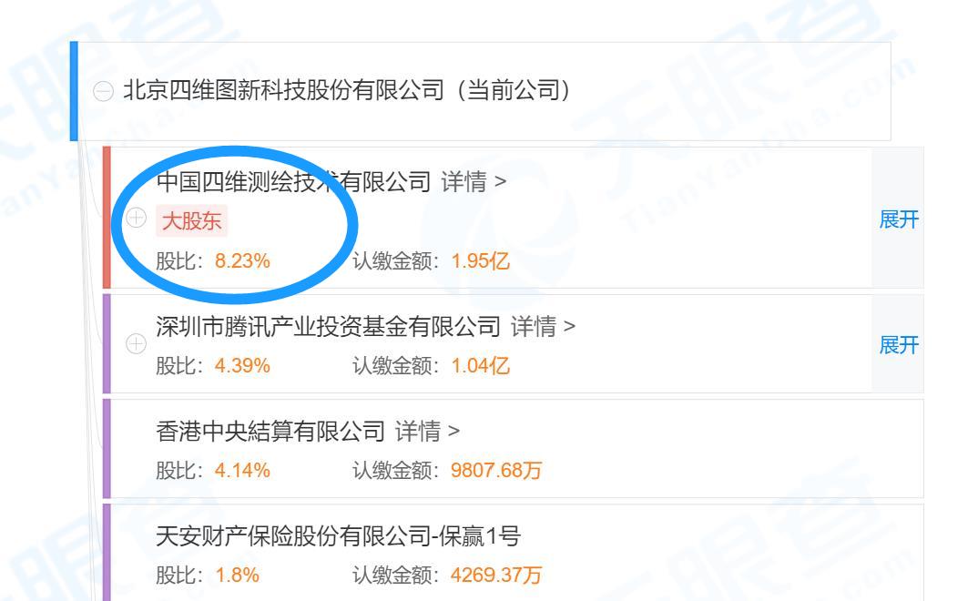 SGI˾|άͼ2022бӪҵ6400Ԫ߼֣һɶתùɷҲҪ·