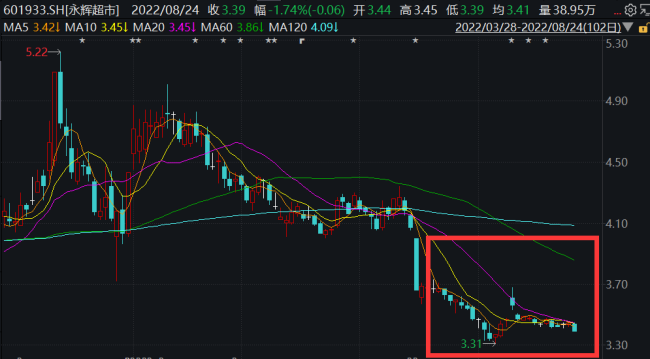 ���Գ���3���ѹؽ�400���ŵ����Գ��в��١����ԡ�