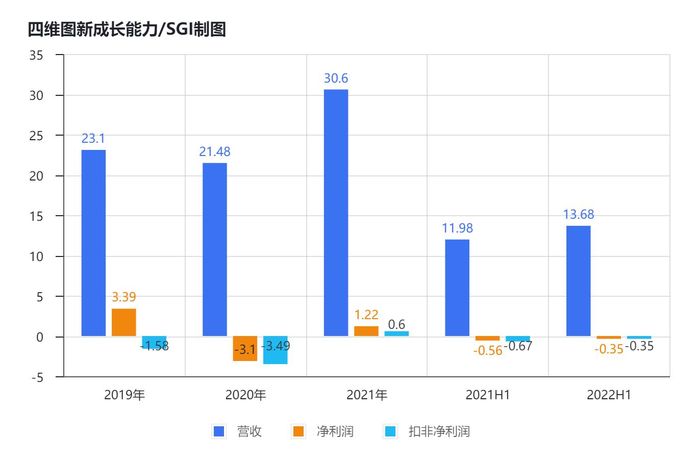 SGI˾|άͼ2022бӪҵ6400Ԫ߼֣һɶתùɷҲҪ·