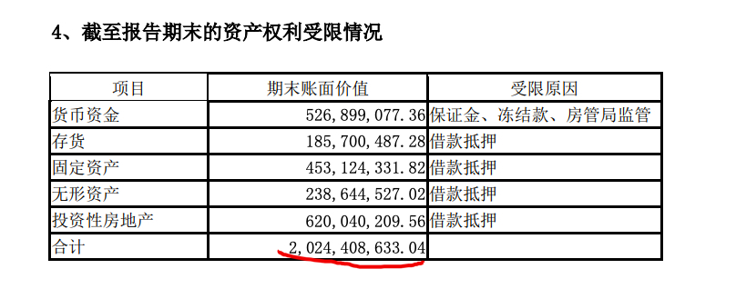 2022ϰĸͬȼ47.8%ʲ20.24Ԫ