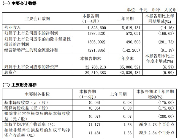 ϰӯת4Ԫ漰½24.52%