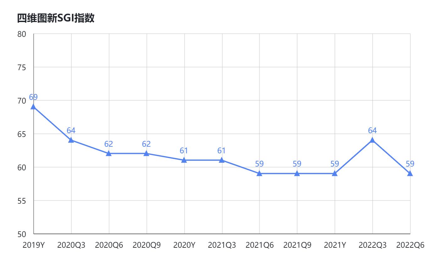 SGI˾|άͼ2022бӪҵ6400Ԫ߼֣һɶתùɷҲҪ·