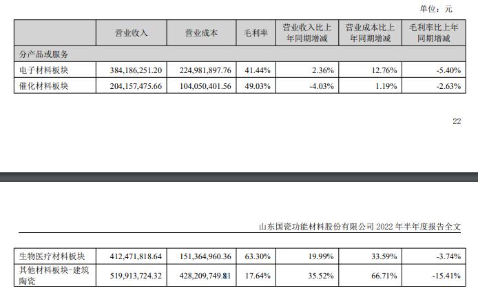 ɲӪͬ17.47%ëȴ»6.58ٷֵ|ѶزƱ