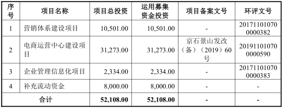 嘉曼服饰丨募资.png 嘉曼服饰丨募资.png