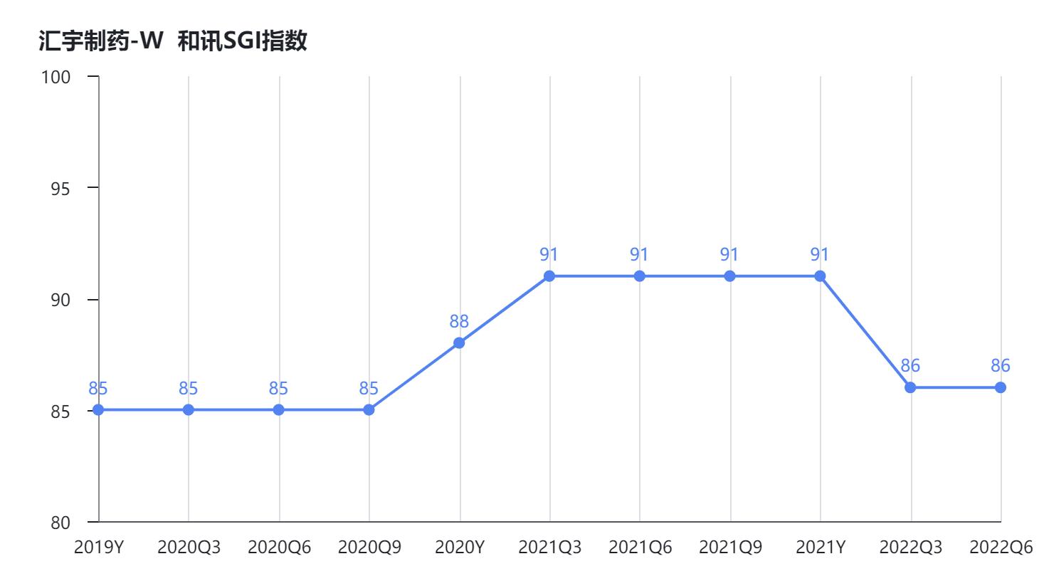 SGI˾|ҩ2022бͬ½34.13%ƷܼӰ»˾зǿ