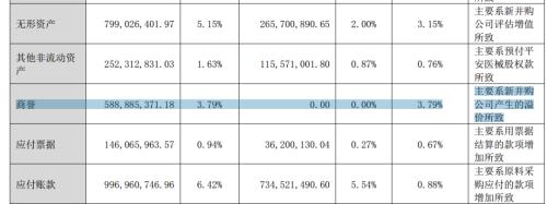 稳健医疗:商誉猛增至5.89亿高溢价并购后或存同业竞争