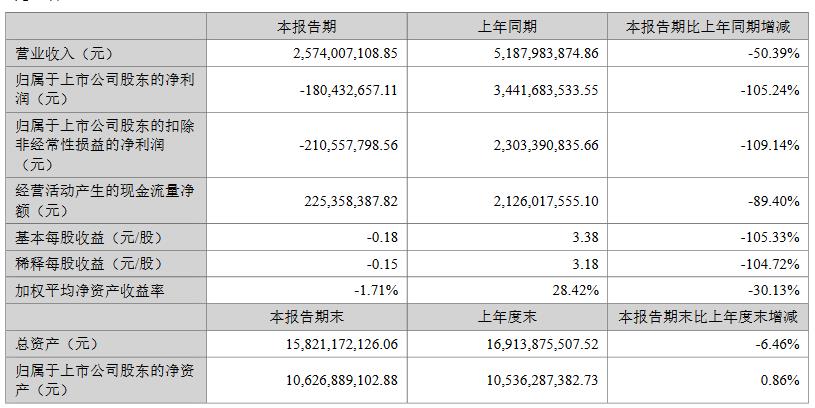 来源:公告 来源:公告
