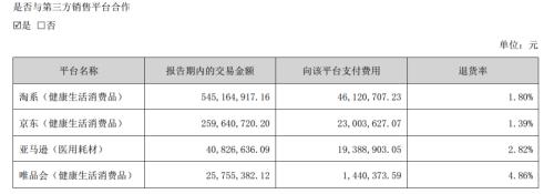 稳健医疗:商誉猛增至5.89亿高溢价并购后或存同业竞争