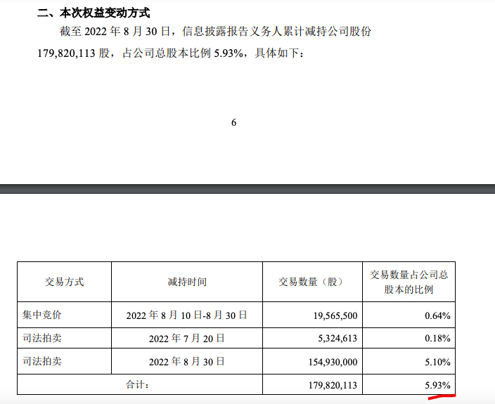 ⷢչ˾عɹɶ⼯űֱ5.93%