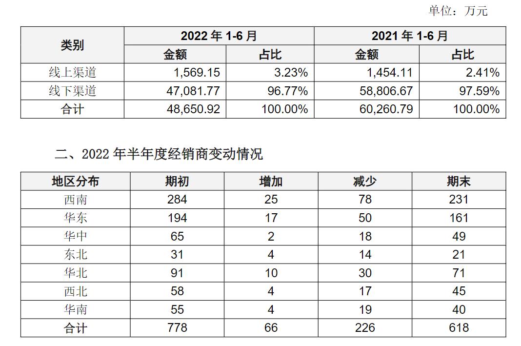 点击看大图 主业发展难!有友食品要靠投资突围?