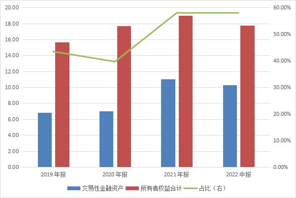 点击看大图 主业发展难!有友食品要靠投资突围?