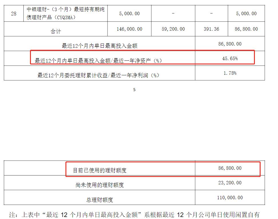 点击看大图 主业发展难!有友食品要靠投资突围?