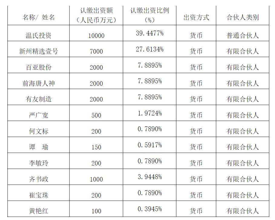 点击看大图 主业发展难!有友食品要靠投资突围?