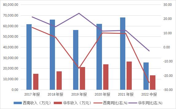 点击看大图 主业发展难!有友食品要靠投资突围?