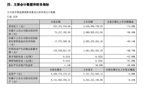 кҽҵԭΡ½ײܽȽ1%