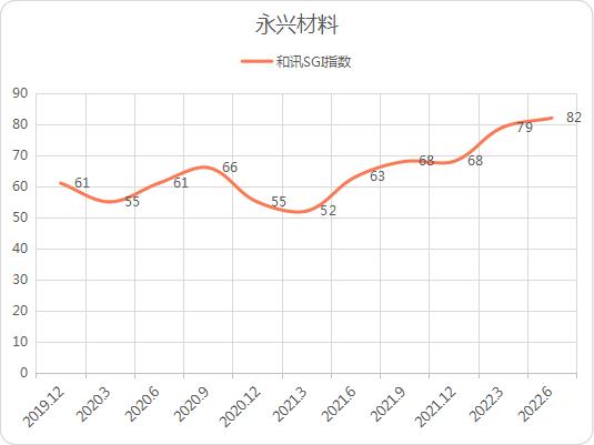 点击看大图 和讯SGI公司|永兴材料为何突然与宁德时代终止合资经营协议?对双方有何影响?