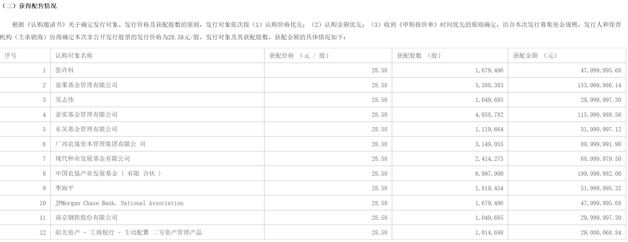 1662715291106216.png image.png