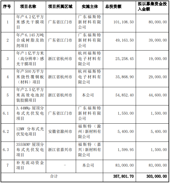 企业微信截图_20220909150142.png 企业微信截图_20220909150142.png