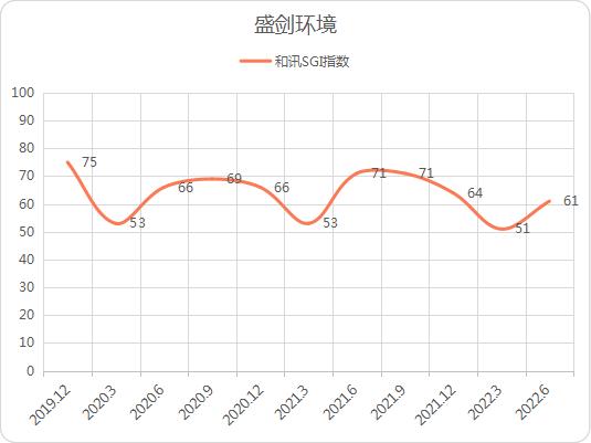 ѶSGI˾Ӧ˿ռʲؽϸߣֽд޸ʢSGIָֽ61
