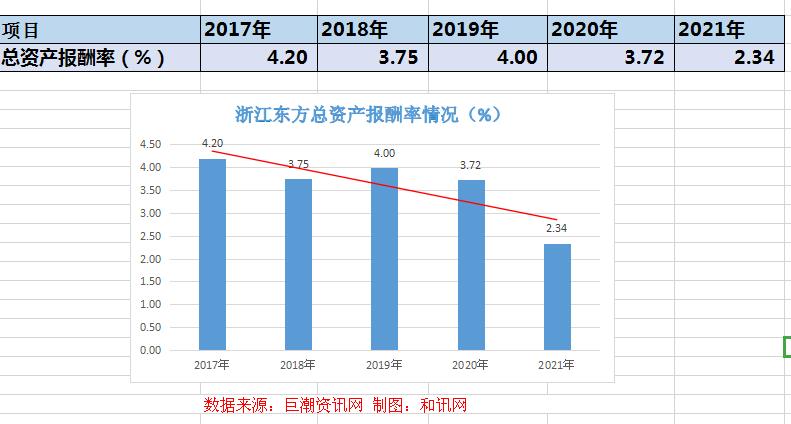 㽭ӯ»ӯָ»ϰĸͬȴ»40%