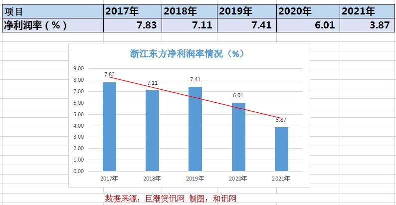 㽭ӯ»ӯָ»ϰĸͬȴ»40%