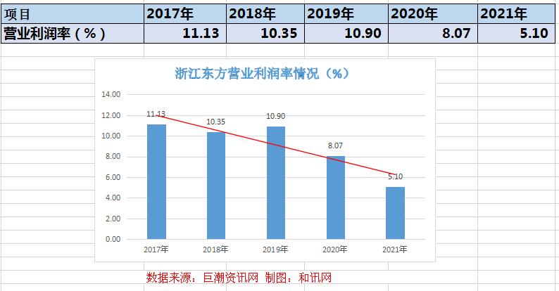 㽭ӯ»ӯָ»ϰĸͬȴ»40%