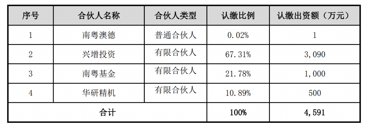 ���о�����LP�����Ϸ���һ֧�»���