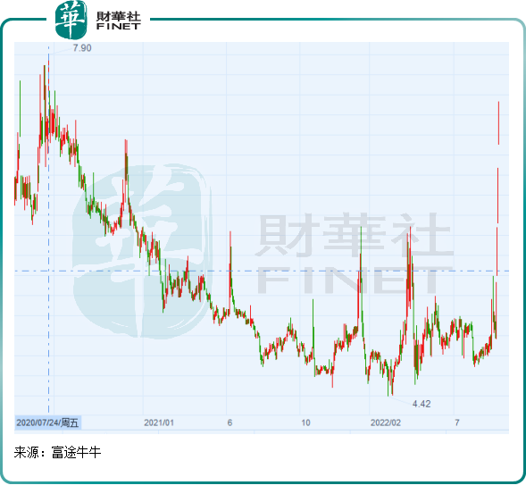 沾上免税概念就大涨,中百集团无惧亏损,加码拓店
