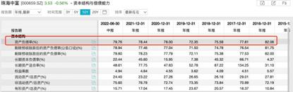 点击看大图 珠海中富董事会再上演分歧“闹剧”两大股东角力下何时辉煌再现?