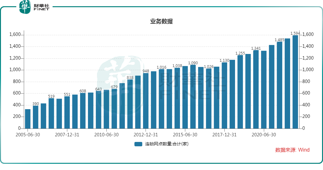 沾上免税概念就大涨,中百集团无惧亏损,加码拓店