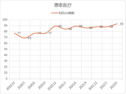 ѶSGI˾ҵ˽ļзӲ֣̩ҽƺѶSGIִָ¸ߣ