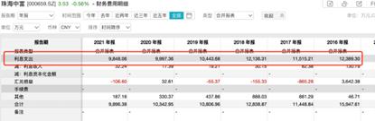 点击看大图 珠海中富董事会再上演分歧“闹剧”两大股东角力下何时辉煌再现?