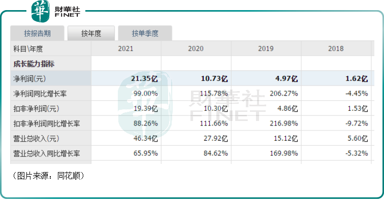 被诺安基金持续加仓直至举牌!卓胜微(a style='border-bottom: 1px dashed #007767;text-decoration:none' href='https://www.finet.hk/search?searchbar=300782.SZ'300782.SZ/a)可以买了吗?