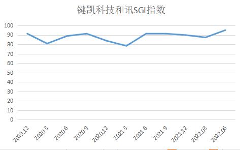 ��ѶSGI��˾|ҽҩ���ش죡�����Ƽ�������ֵ�á�ӵ�С�������Ӧ�á����ӡ���