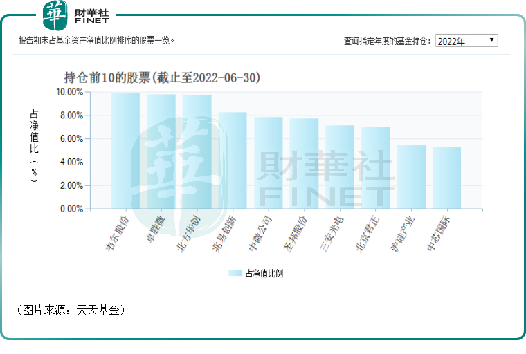 被诺安基金持续加仓直至举牌!卓胜微(a style='border-bottom: 1px dashed #007767;text-decoration:none' href='https://www.finet.hk/search?searchbar=300782.SZ'300782.SZ/a)可以买了吗?