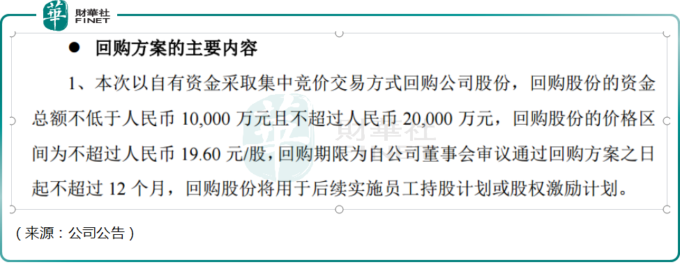 һո߿20%߲ʻѧӵأվԴڣ